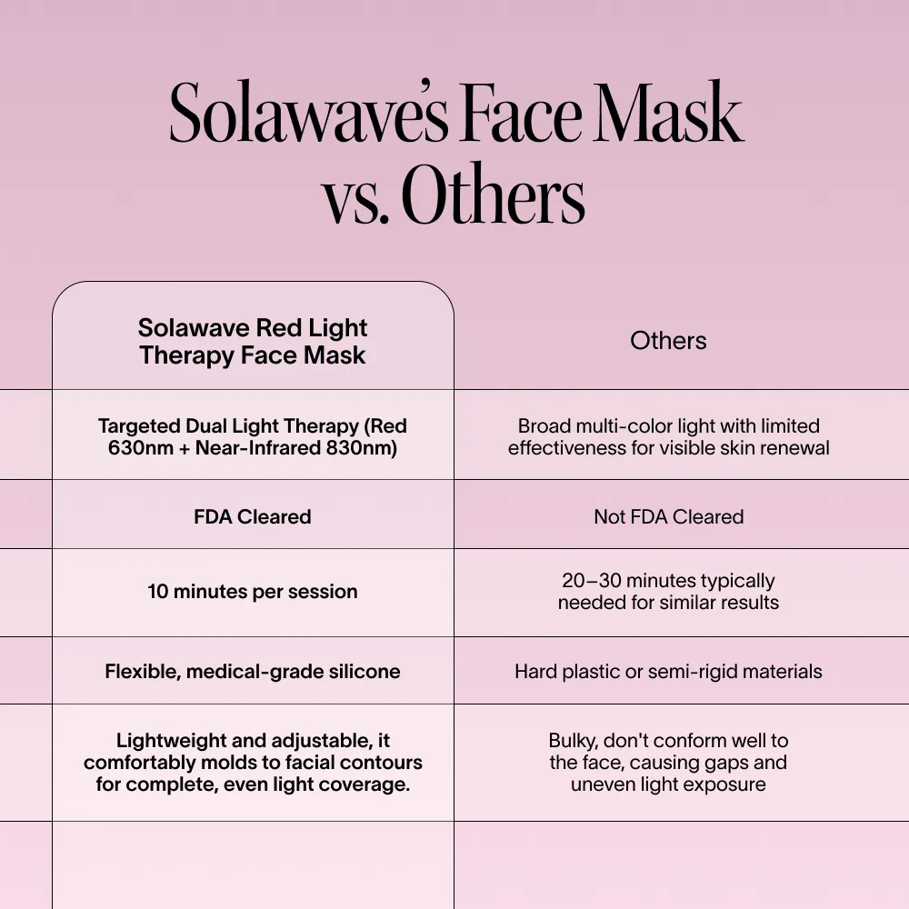 Wrinkle Retreat Face Mask & LightBoost Serum Kit