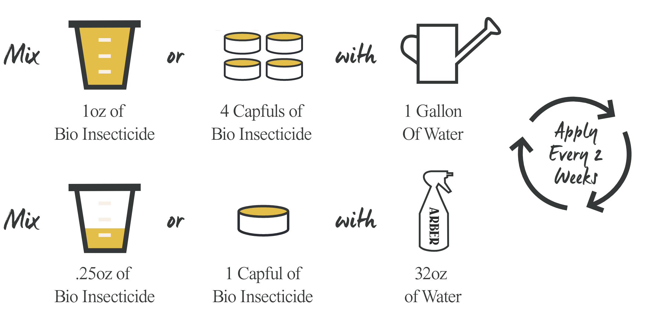 Organic Bio Insecticide